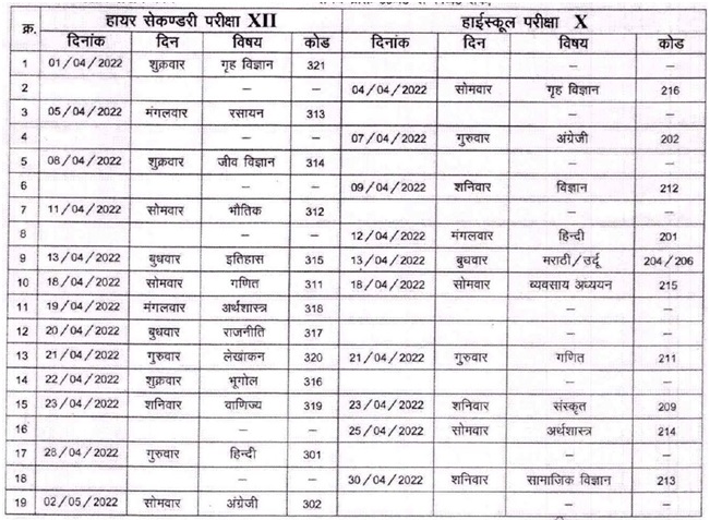 Schedule of Higher Secondary and High School Examinations fixed